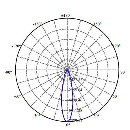 Nata Lighting Company Limited - High Efficiency Reflector